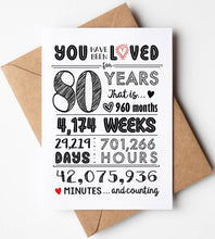 Load image into Gallery viewer, 80th Birthday Greeting Card
